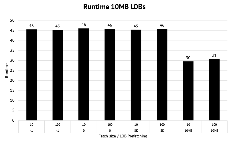 Benchmark Runtime