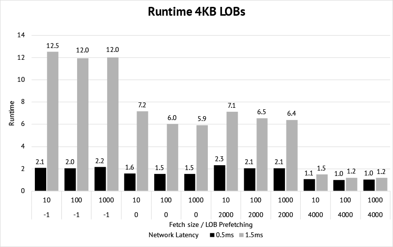 Benchmark Runtime